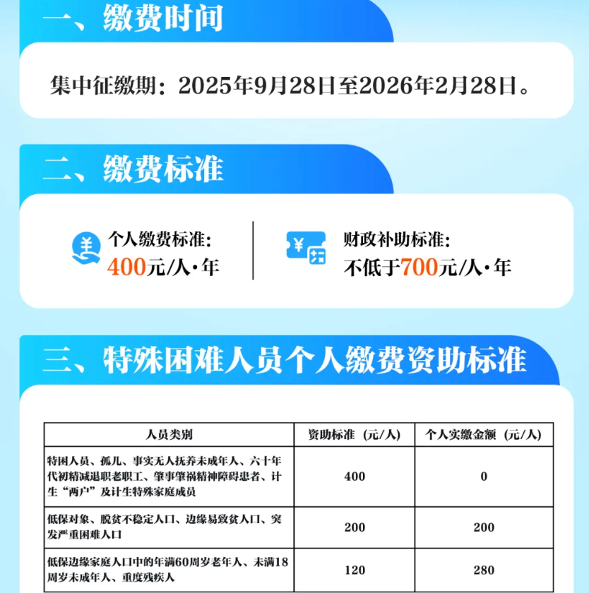 2026年贵州城乡居民医保征缴标准(解读版)